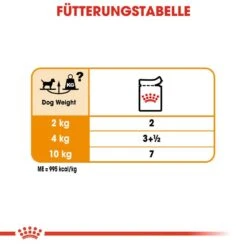 Royal Canin CCN Coat Care Nassfutter Für Glänzendes Fell 16 Royal Canin CCN Coat Care Nassfutter Für Glänzendes Fell -Hundefutter Welt Verkaufsgeschäft royal canin ccn coat care nassfutter fuer glaenzendes fell 1565858861