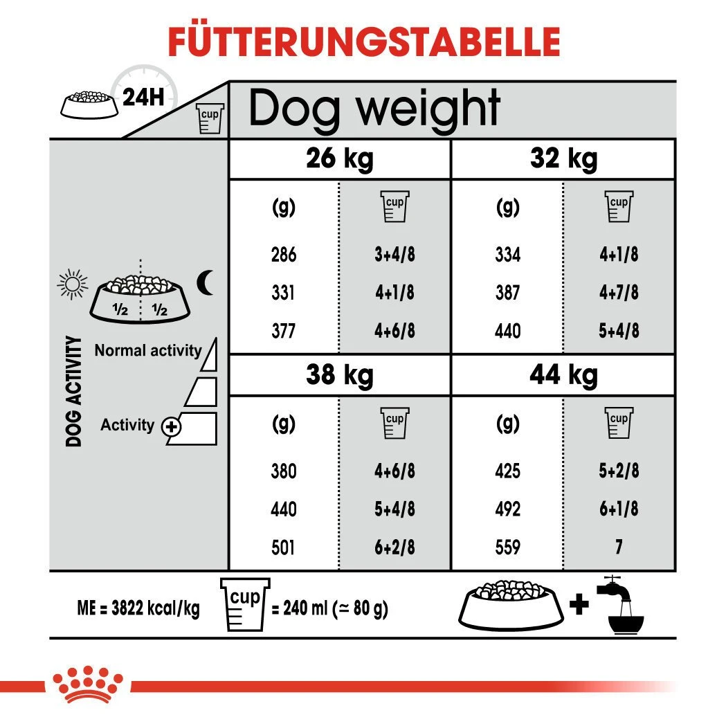 Royal Canin CCN Dental Care Maxi Trockenfutter Für Große Hunde Mit Empfindlichen Zähnen 8 Royal Canin CCN Dental Care Maxi Trockenfutter Für Große Hunde Mit Empfindlichen Zähnen – Bild 6