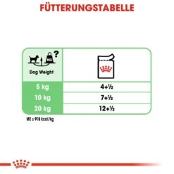 Royal Canin CCN Digestive Care Nassfutter Für Hunde Mit Empfindlicher Verdauung 15 Royal Canin CCN Digestive Care Nassfutter Für Hunde Mit Empfindlicher Verdauung -Hundefutter Welt Verkaufsgeschäft royal canin ccn digestive care nassfutter fuer hunde 1560943879