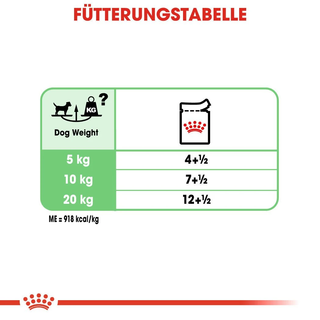 Royal Canin CCN Digestive Care Nassfutter Für Hunde Mit Empfindlicher Verdauung 8 Royal Canin CCN Digestive Care Nassfutter Für Hunde Mit Empfindlicher Verdauung – Bild 6