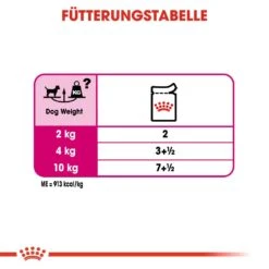 Royal Canin CCN Exigent Nassfutter Für Wählerische Hunde -Hundefutter Welt Verkaufsgeschäft royal canin ccn exigent nassfutter fuer hunde 1560944571