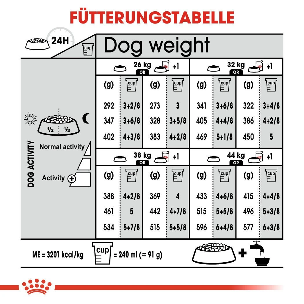 Royal Canin CCN Light Weight Care Maxi Trockenfutter Für Große Hunde Mit Neigung Zu Übergewicht 9 Royal Canin CCN Light Weight Care Maxi Trockenfutter Für Große Hunde Mit Neigung Zu Übergewicht – Bild 7