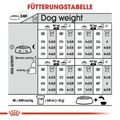 Royal Canin CCN Relax Care Maxi Trockenfutter Für Große Hunde In Unruhigem Umfeld -Hundefutter Welt Verkaufsgeschäft royal canin ccn relax care maxi hundefutter 1560953473