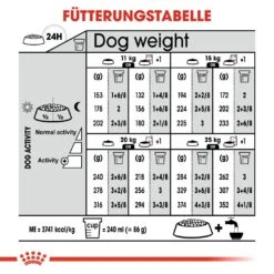 Royal Canin CCN Relax Care Medium Trockenfutter Für Mittelgroße Hunde In Unruhigem Umfeld -Hundefutter Welt Verkaufsgeschäft royal canin ccn relax care medium hundefutter 1560953519
