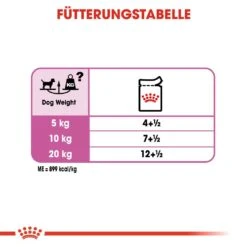 Royal Canin CCN Relax Care Nassfutter Für Hunde In Unruhigem Umfeld 15 Royal Canin CCN Relax Care Nassfutter Für Hunde In Unruhigem Umfeld -Hundefutter Welt Verkaufsgeschäft royal canin ccn relax care nassfutter fuer hunde 1560953381
