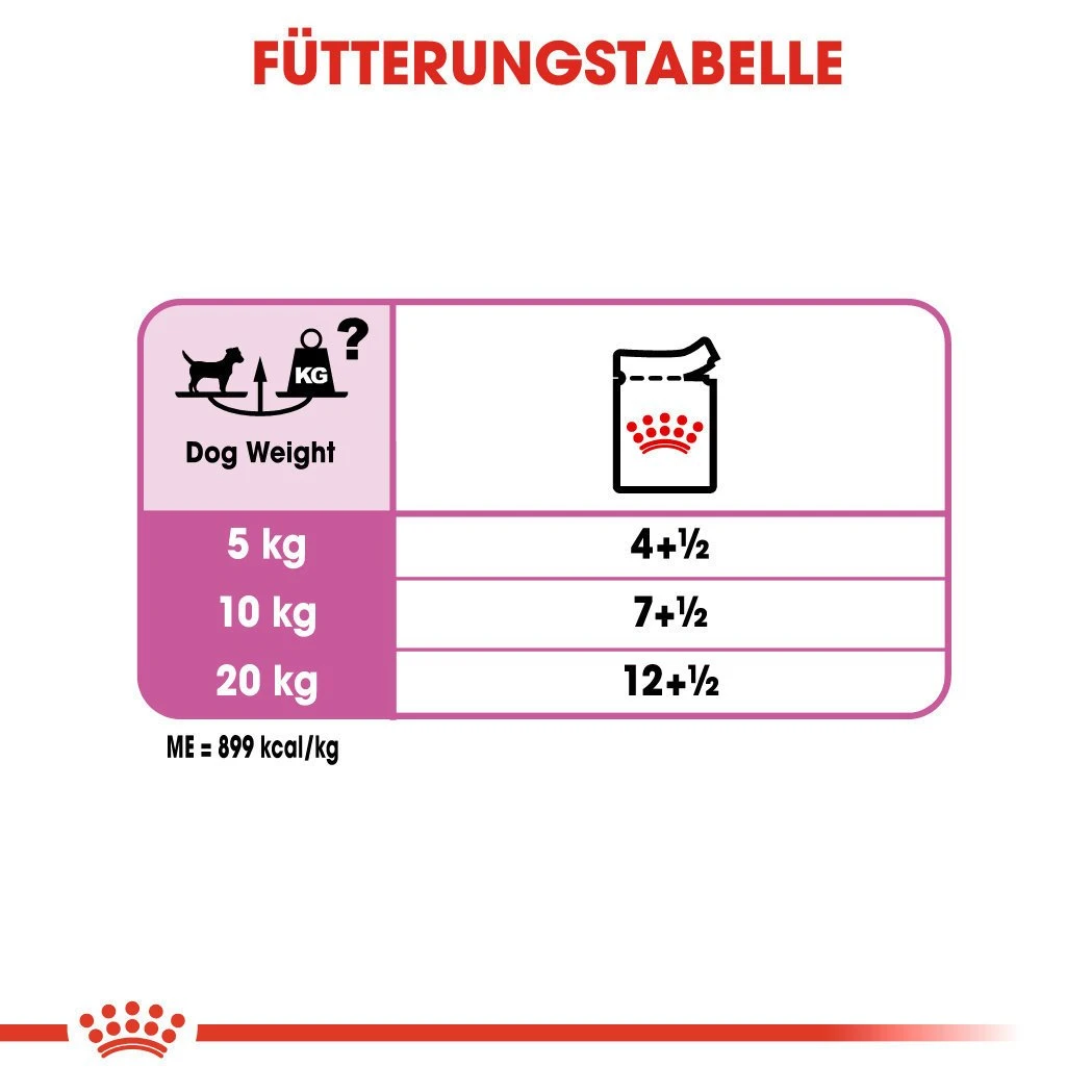 Royal Canin CCN Relax Care Nassfutter Für Hunde In Unruhigem Umfeld 8 Royal Canin CCN Relax Care Nassfutter Für Hunde In Unruhigem Umfeld – Bild 6
