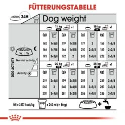 Royal Canin CCN Sterilised Medium Trockenfutter Für Kastrierte Mittelgroße Hunde -Hundefutter Welt Verkaufsgeschäft royal canin ccn sterilised medium hundefutter 1560953773