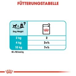 Royal Canin CCN Urinary Care Nassfutter Für Hunde Mit Empfindlichen Harnwegen 15 Royal Canin CCN Urinary Care Nassfutter Für Hunde Mit Empfindlichen Harnwegen -Hundefutter Welt Verkaufsgeschäft royal canin ccn urinary care nassfutter fuer hunde 1560953954