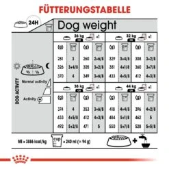 Royal Canin CNN Digestive Care Maxi Trockenfutter -Hundefutter Welt Verkaufsgeschäft royal canin cnn digestive care maxi hundefutter 1560943967