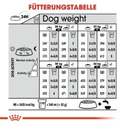 Royal Canin CNN Sterilised Maxi Trockenfutter Für Kastrierte Große Hunde -Hundefutter Welt Verkaufsgeschäft royal canin cnn sterilised maxi hundefutter 1560953696