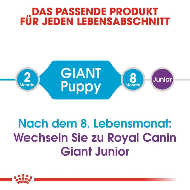 Royal Canin Giant Puppy Welpenfutter 6 Royal Canin Giant Puppy Welpenfutter – Bild 5