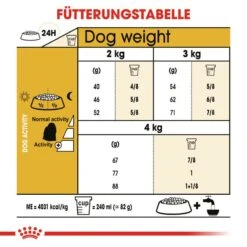 Royal Canin Maltese Adult Hundefutter Trocken -Hundefutter Welt Verkaufsgeschäft royal canin maltese adult hundefutter trocken 1565602396
