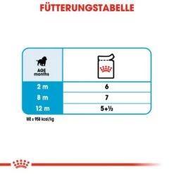 Royal Canin Medium Puppy Welpenfutter Nass Für Mittelgroße Hunde 17 Royal Canin Medium Puppy Welpenfutter Nass Für Mittelgroße Hunde -Hundefutter Welt Verkaufsgeschäft royal canin medium puppy welpenfutter nass fuer mittelgrosse hunde 1566207659