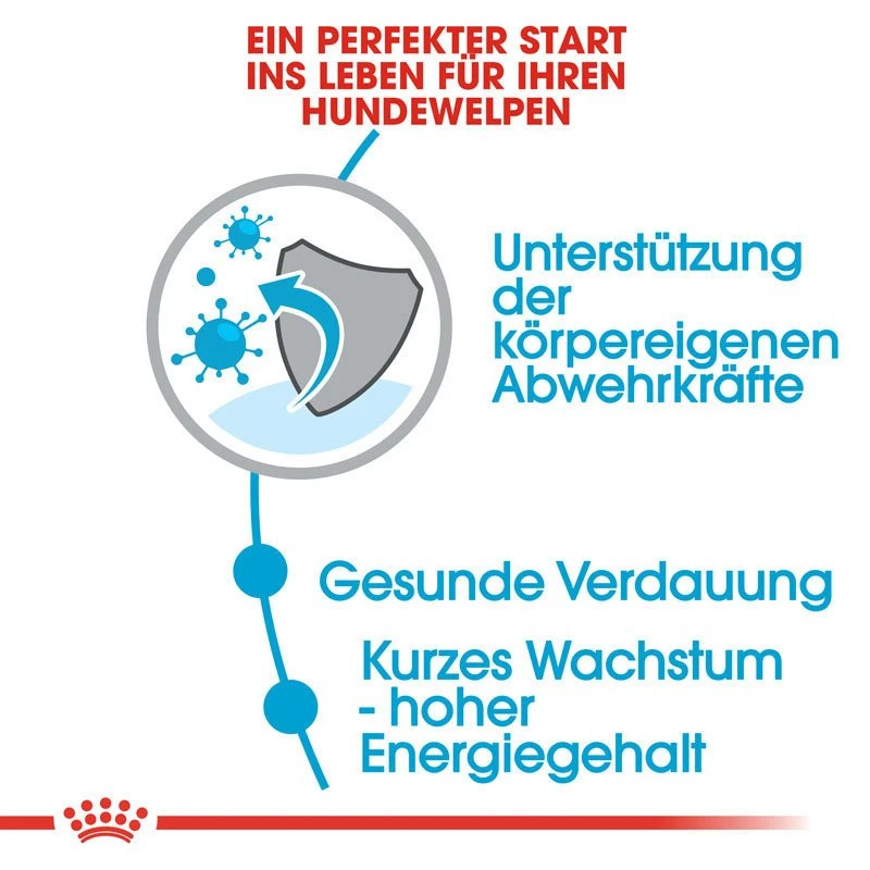 Royal Canin Medium Puppy Welpenfutter 5 Royal Canin Medium Puppy Welpenfutter – Bild 3