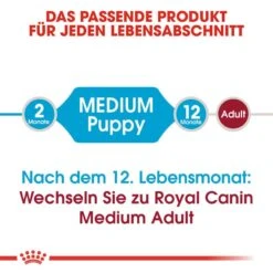 Royal Canin Medium Puppy Welpenfutter 15 Royal Canin Medium Puppy Welpenfutter -Hundefutter Welt Verkaufsgeschäft royal canin medium puppy welpenfutter trocken fuer mittelgrosse hunde 1565770163