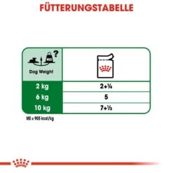 Royal Canin Mini Ageing 12+ Nassfutter Für ältere Kleine Hunde 16 Royal Canin Mini Ageing 12+ Nassfutter Für ältere Kleine Hunde -Hundefutter Welt Verkaufsgeschäft royal canin mini ageing 12 nassfutter fuer aeltere kleine hunde 1566212010