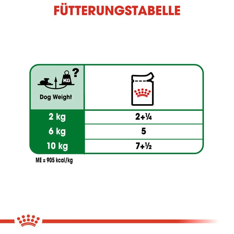 Royal Canin Mini Ageing 12+ Nassfutter Für ältere Kleine Hunde 9 Royal Canin Mini Ageing 12+ Nassfutter Für ältere Kleine Hunde – Bild 7