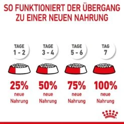 Royal Canin Mini Starter Für Tragende Hündin Und Welpen -Hundefutter Welt Verkaufsgeschäft royal canin mini starter fuer tragende huendin und welpen 1650896833
