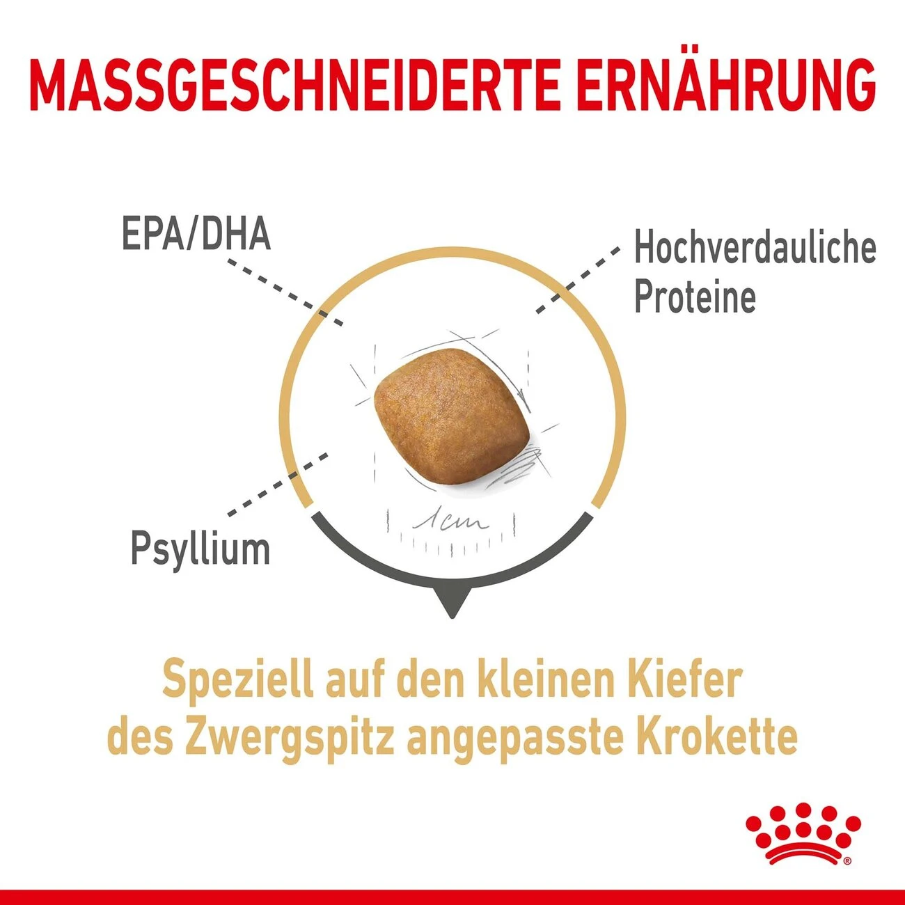 Royal Canin Pomeranian Dry Zwergspitz 4 Royal Canin Pomeranian Dry Zwergspitz – Bild 2