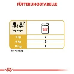 Royal Canin Poodle Adult In Soße Hundefutter Nass Für Pudel -Hundefutter Welt Verkaufsgeschäft royal canin poodle adult in sosse hundefutter nass fuer pudel 1565603094